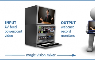 Live event streaming company wavefx